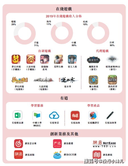 佛系網(wǎng)易又上市了