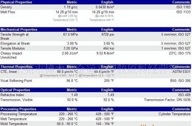 供應抗紫外線耐候高透明水晶料PMMA 6N 價格、廠家、圖片與專業翻譯